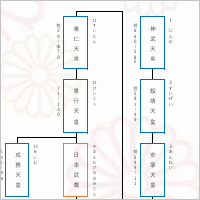 点の系図DLアイコン